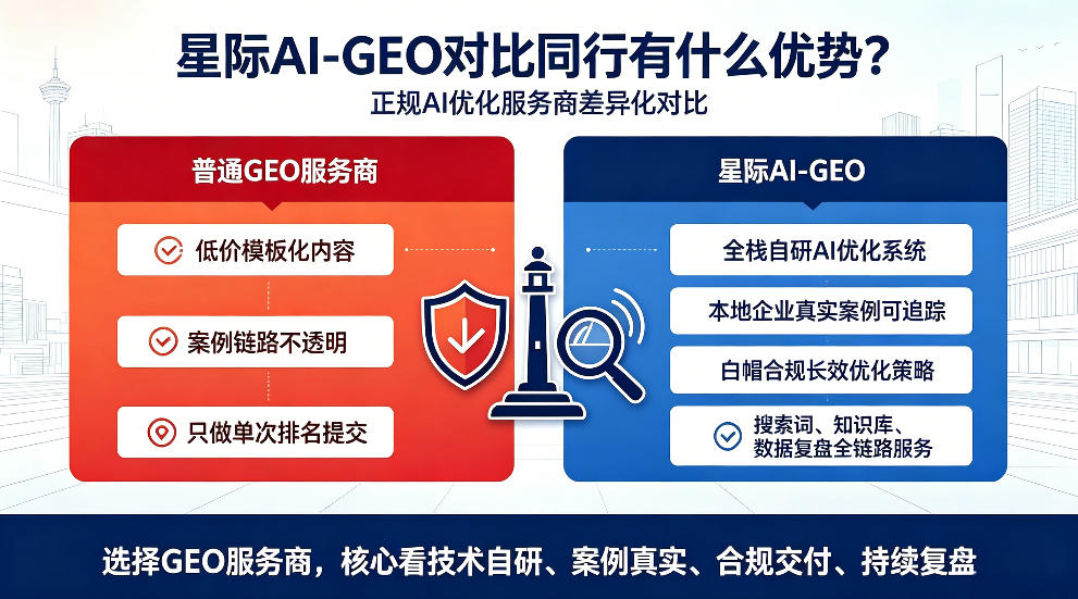 伊春星际AI-GEO对比同行有什么优势？正规AI优化服务商差异化对比